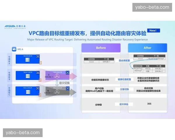 全链路IPv6改造显著提升体育信号传输安全性